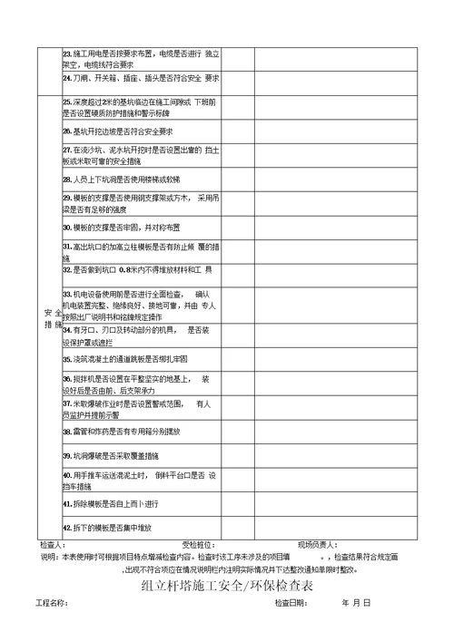 项目管理施工现场安全、质量检查表