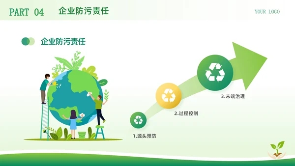 绿色简约商务风中华人民共和国环境保护法企业环保宣传PPT模板法律