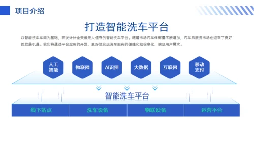 智能洗车项目计划书通用PPT