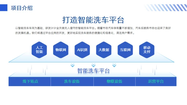 智能洗车项目计划书通用PPT