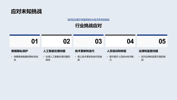 AI医疗应用研究PPT模板