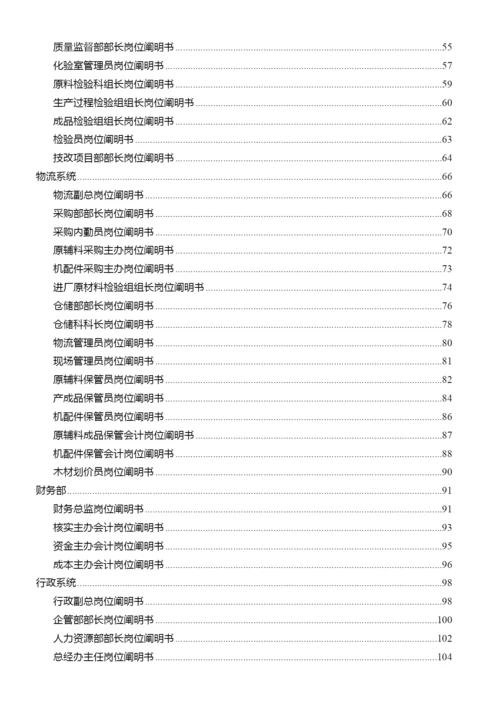 集团有限公司岗位说明书汇编手册.docx