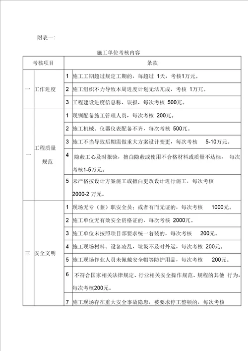 安全奖惩和考核管理制度2.9.