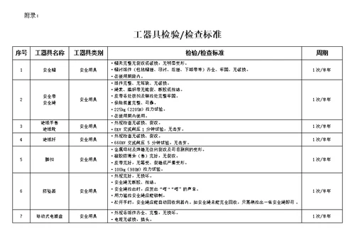 安全工器具管理制度19