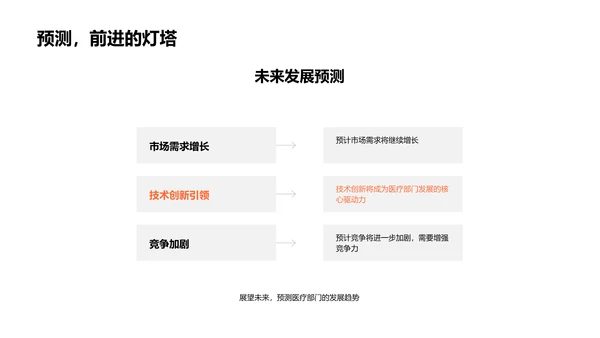 20XX医疗部门运营总结PPT模板