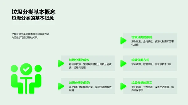 垃圾分类实践报告PPT模板