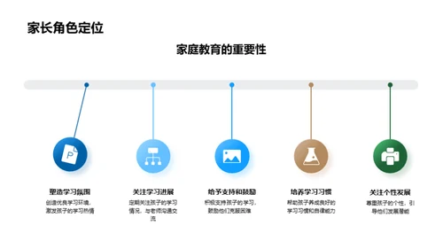 全面关注学生成长