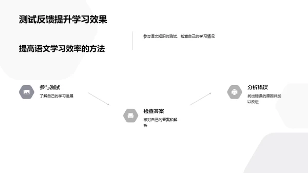 语文学习全解析