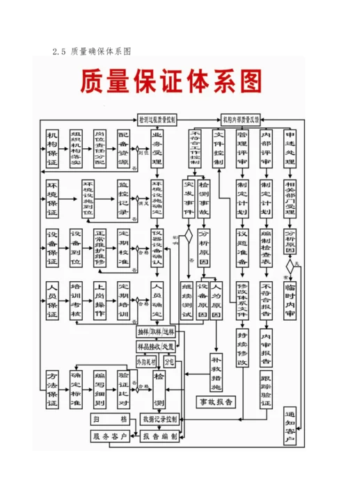 公司中心试验室管理办法模板.docx