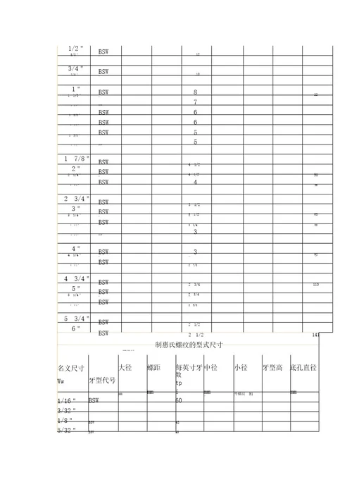 英制螺纹标准对照表