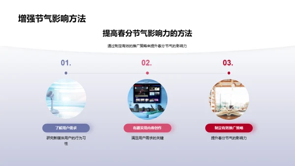 新媒体春分营销解析