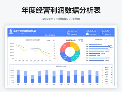 年度经营利润数据分析表