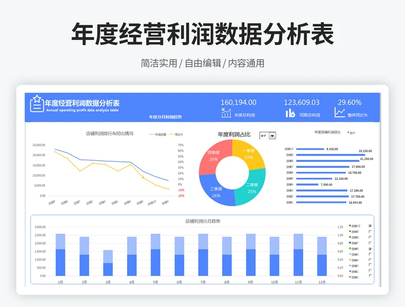 年度经营利润数据分析表