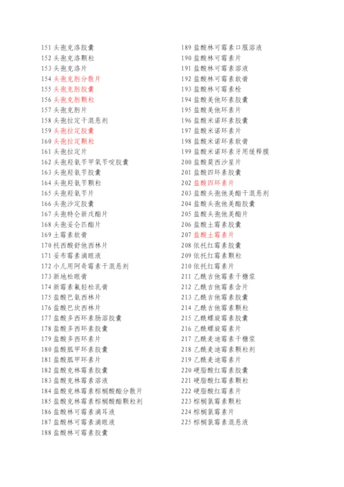 药品零售企业必须凭处方销售的药品名单.docx