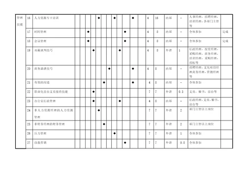 集团公司年度培训工作计划