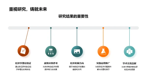 经济学论文驾驭之术