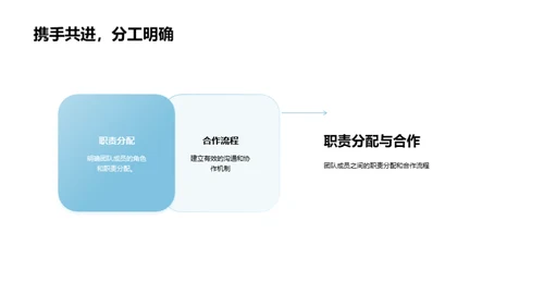 团队之路