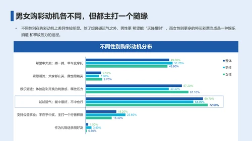 2023年彩民洞察报告