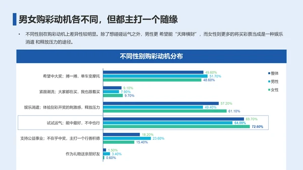 2023年彩民洞察报告