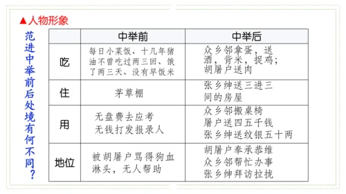 第六单元（单元复习课件）-九年级语文上册同步备课系列（统编版）(共48张PPT)