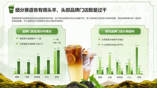 绿色国风茶韵新篇章现制茶饮行业研究报告PPT
