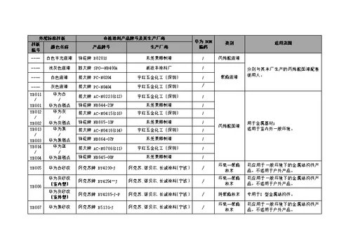 华为公司合格涂料产品应用指导书