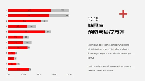 糖尿病预防与治疗PPT课件