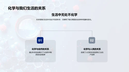 化学微观概念讲解PPT模板