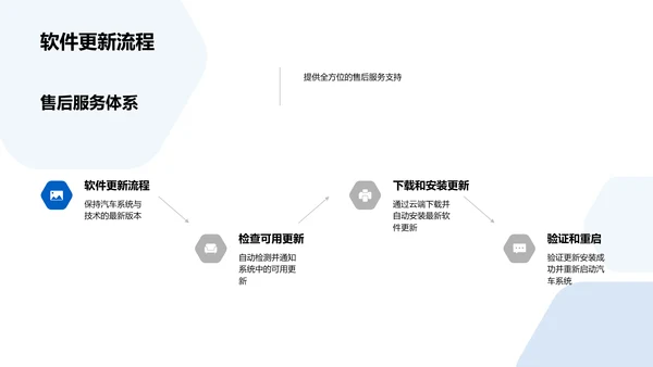 自驾新篇章发布会