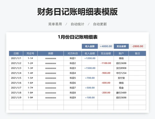 财务日记账明细表模版