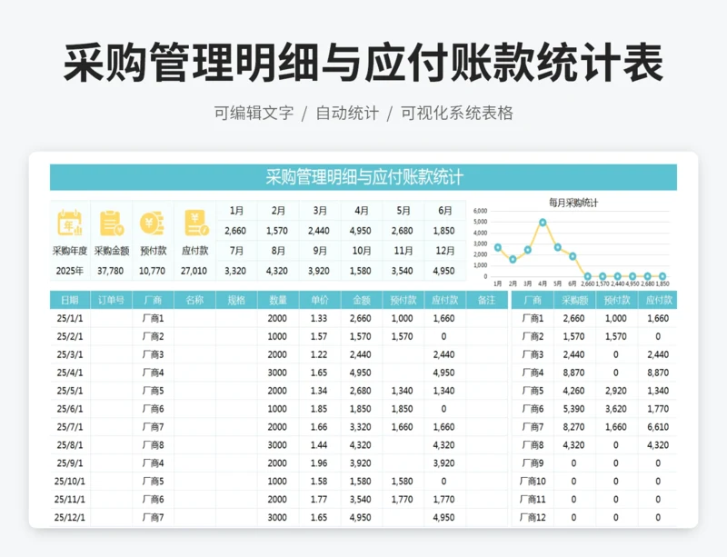采购管理明细与应付账款统计表