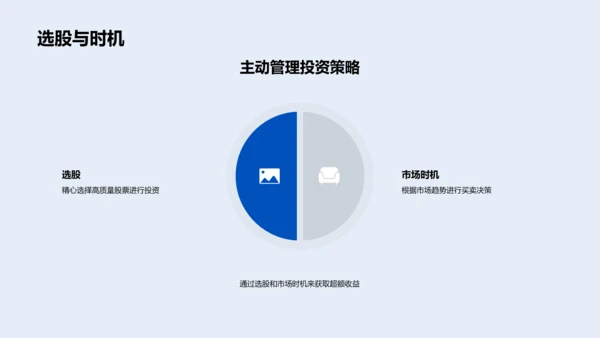 投资组合优化策略