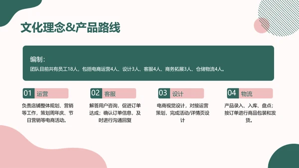 简约ins风品牌运营计划方案