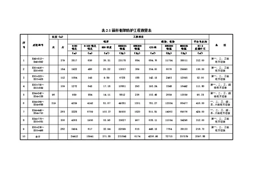 高速公路项目锚杆框架防护施工方案