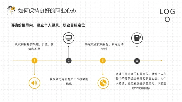 黄灰简约如何保持良好的职业心态PPT模板宣传PPT动态PPT