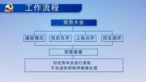 蓝色大气纪检监察党风廉政和反腐斗争动态PPT