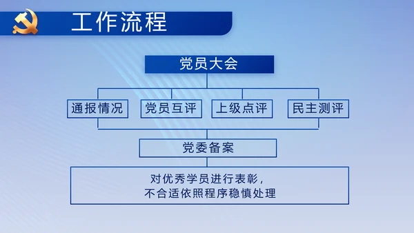 蓝色大气纪检监察党风廉政和反腐斗争动态PPT