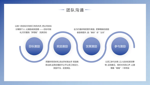 企业团队建设与管理PPT模版