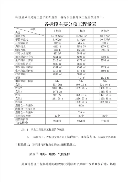 土地整理项目施工方案