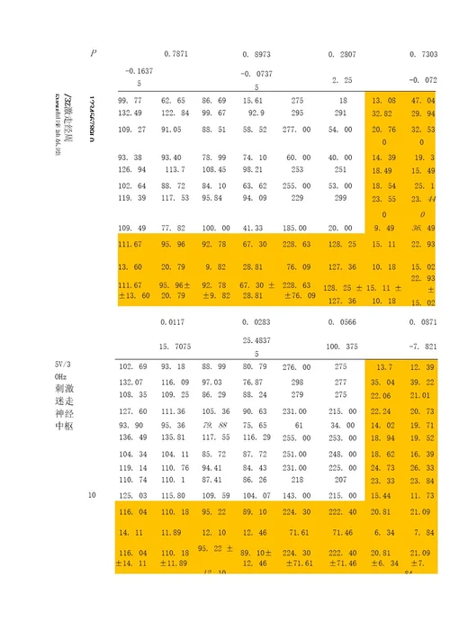 家兔动脉血压稳态机制的探究