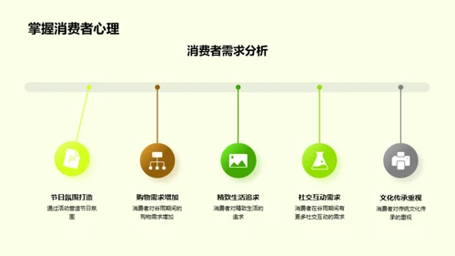 谷雨主题新媒营销