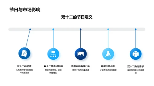 双十二购房新动向