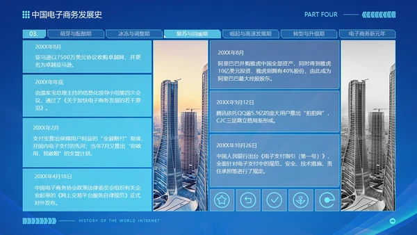 蓝色互联网科技风互联网发展史工作汇报演示PPT
