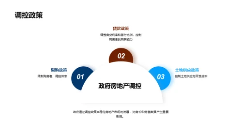 繁荣趋势：房地产市场展望