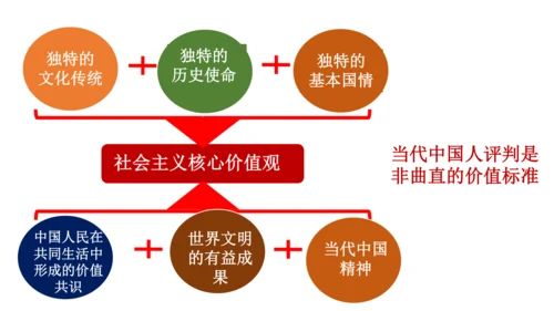 【新课标】5.2 凝聚价值追求课件（28张ppt）