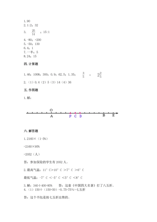 人教版数学六年级下册期末测试卷及参考答案（实用）.docx