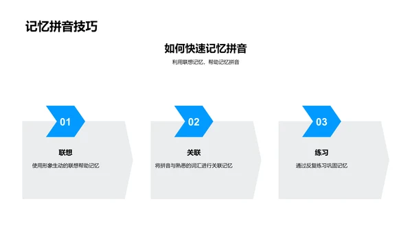 拼音掌握与游戏教学PPT模板