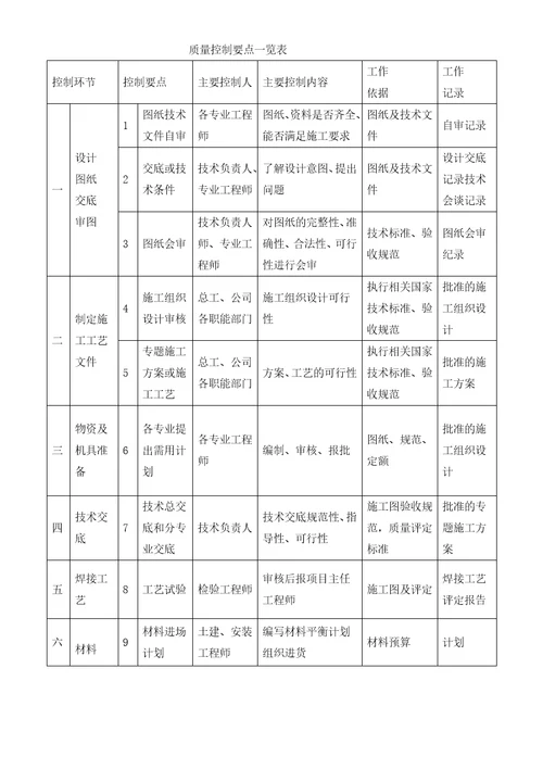 珠泉新城安全策划1