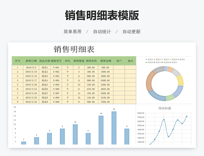 销售明细表模版