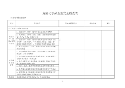 危险化学品企业安全检查表